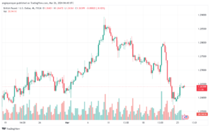 تحليل الباوند دولار GBPUSD - 2632024