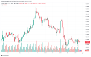 تحليل الباوند دولار GBPUSD - 2932024