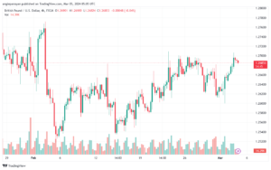 تحليل الباوند دولار GBPUSD - 532024