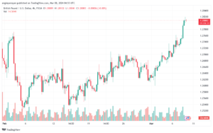 تحليل الباوند دولار GBPUSD - 832024