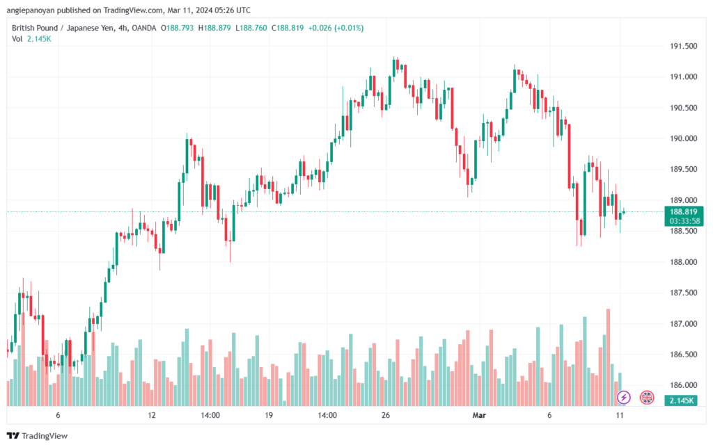 تحليل الباوند ين 1132024 GBPJPY
