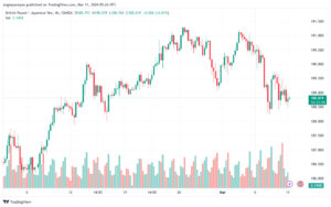 تحليل الباوند ين 1132024 GBPJPY