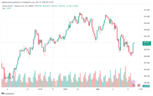 تحليل الباوند ين 1232024 GBPJPY