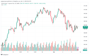 تحليل الباوند ين 1332024 GBPJPY