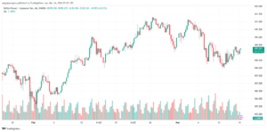 تحليل الباوند ين 1432024 GBPJPY