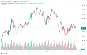 تحليل الباوند ين 1532024 GBPJPY