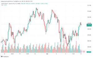 تحليل الباوند ين 1832024 GBPJPY
