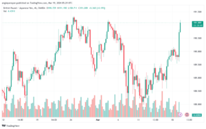 تحليل الباوند ين 1932024 GBPJPY