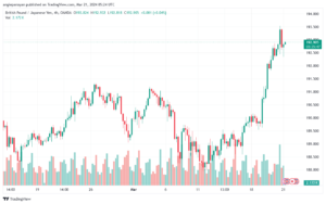 تحليل الباوند ين 2132024 GBPJPY