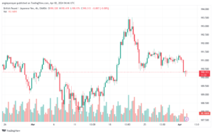 تحليل الباوند ين 242024 GBPJPY