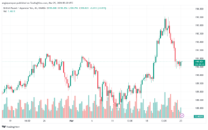 تحليل الباوند ين 2532024 GBPJPY
