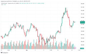 تحليل الباوند ين 2632024 GBPJPY