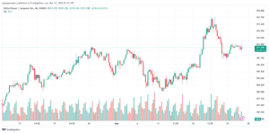 تحليل الباوند ين 2732024 GBPJPY