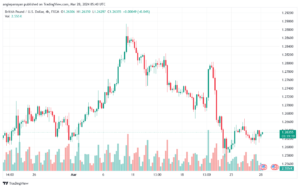 تحليل الباوند ين 2832024 GBPJPY
