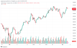 تحليل الباوند ين 532024 GBPJPY