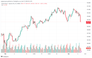 تحليل الباوند ين 732024 GBPJPY