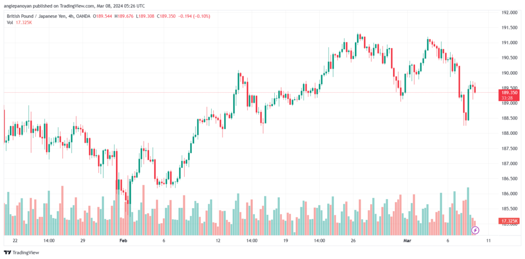 تحليل الباوند ين 832024 GBPJPY