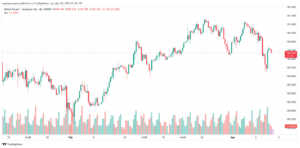 تحليل الباوند ين 832024 GBPJPY