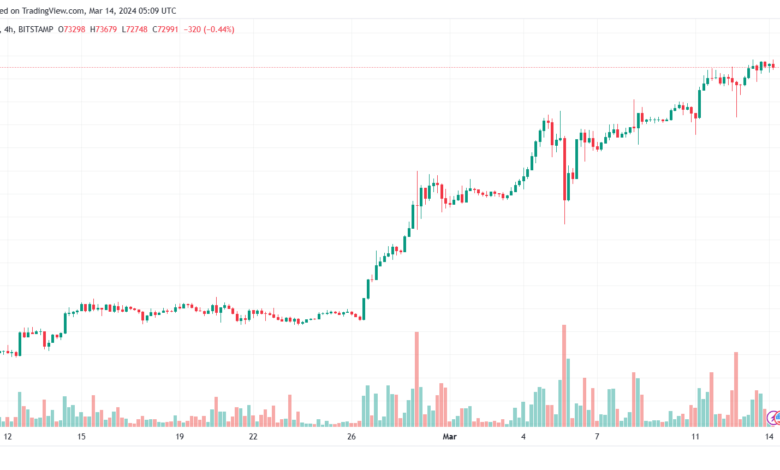 تحليل البتكوين دولار BTCUSD - 1432024