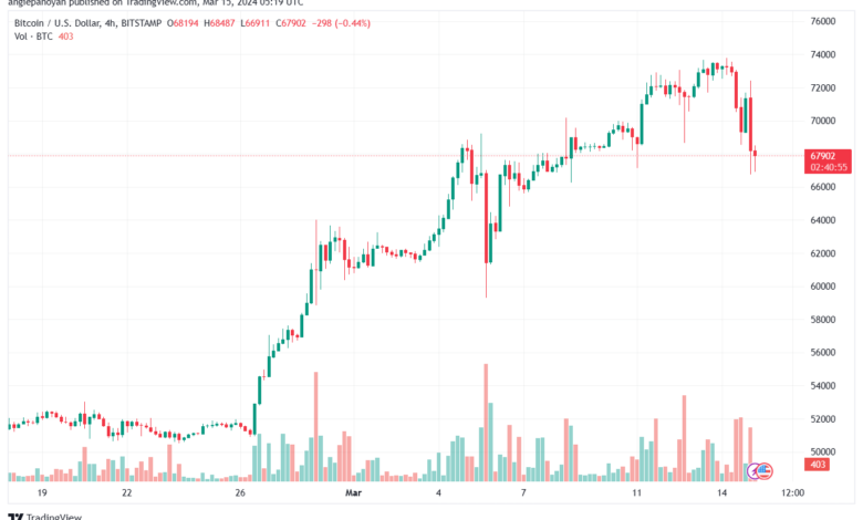تحليل البتكوين دولار BTCUSD - 1532024