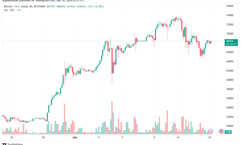 تحليل البتكوين دولار BTCUSD - 1832024