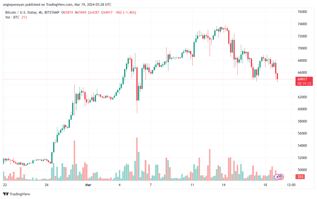 تحليل البتكوين دولار BTCUSD - 1932024
