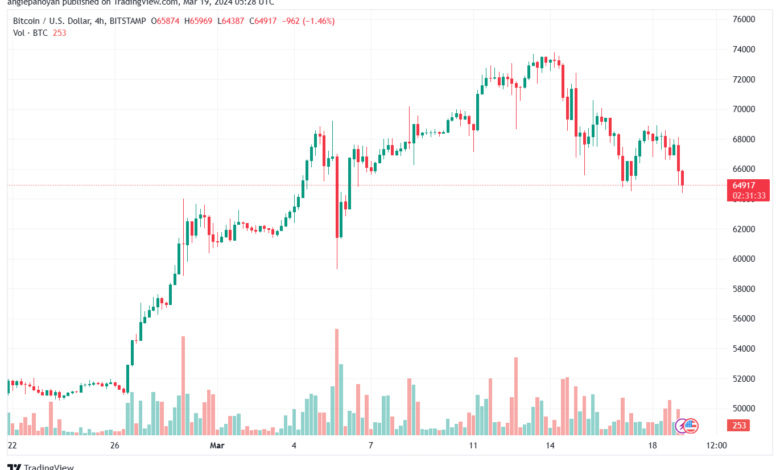 تحليل البتكوين دولار BTCUSD - 1932024