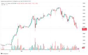 تحليل البتكوين دولار BTCUSD - 2032024