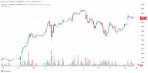 تحليل البتكوين دولار BTCUSD - 2732024