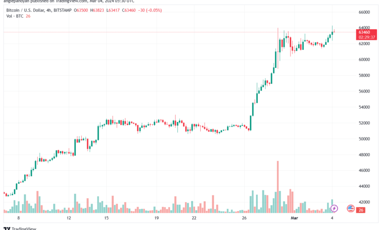 تحليل البتكوين دولار BTCUSD - 432024