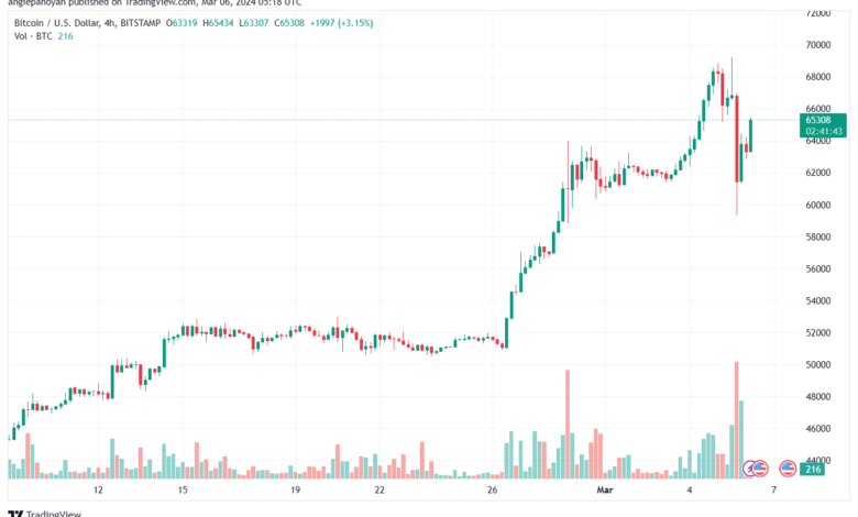 تحليل البتكوين دولار BTCUSD - 632024