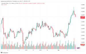 تحليل الدولار الأسترالي AUDUSD - 1132024