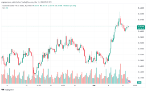 تحليل الدولار الأسترالي AUDUSD - 1232024