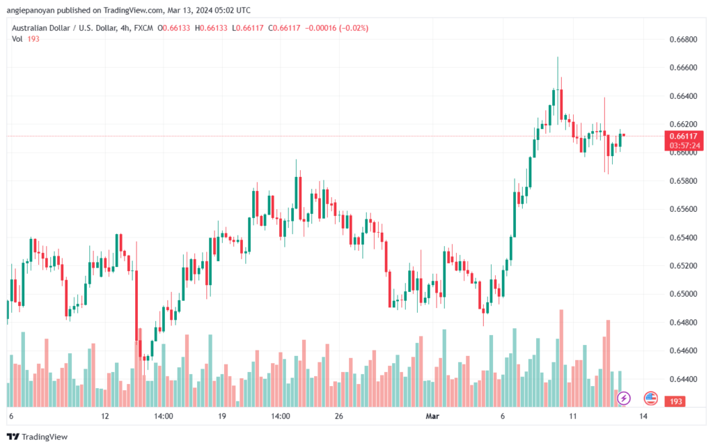 تحليل الدولار الأسترالي AUDUSD - 1332024