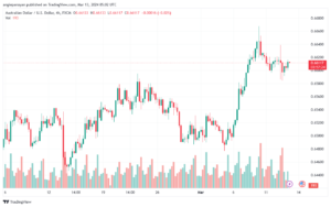 تحليل الدولار الأسترالي AUDUSD - 1332024