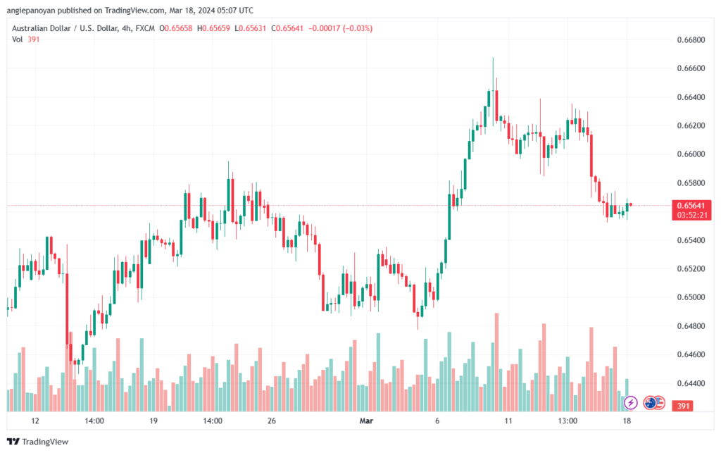 تحليل الدولار الأسترالي AUDUSD - 1832024
