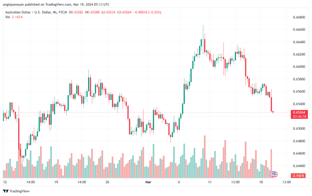 تحليل الدولار الأسترالي AUDUSD - 1932024