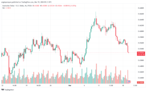 تحليل الدولار الأسترالي AUDUSD - 1932024