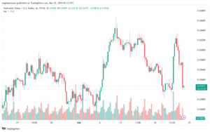 تحليل الدولار الأسترالي AUDUSD - 2232024