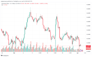 تحليل الدولار الأسترالي AUDUSD - 242024