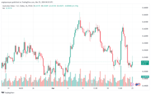 تحليل الدولار الأسترالي AUDUSD - 2532024