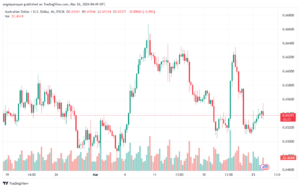 تحليل الدولار الأسترالي AUDUSD - 2632024