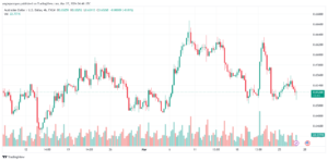 تحليل الدولار الأسترالي AUDUSD - 2732024