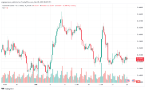 تحليل الدولار الأسترالي AUDUSD - 2832024