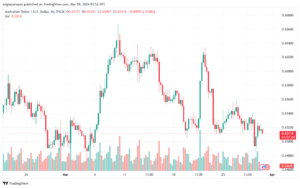 تحليل الدولار الأسترالي AUDUSD - 2932024