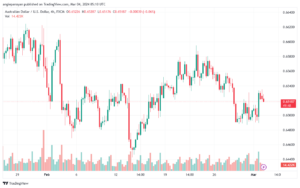 تحليل الدولار الأسترالي AUDUSD - 432024
