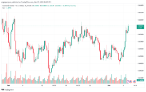 تحليل الدولار الأسترالي AUDUSD - 732024