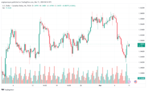 تحليل الدولار الكندي - USDCAD 1132024