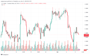 تحليل الدولار الكندي - USDCAD 1232024