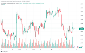 تحليل الدولار الكندي - USDCAD 1332024